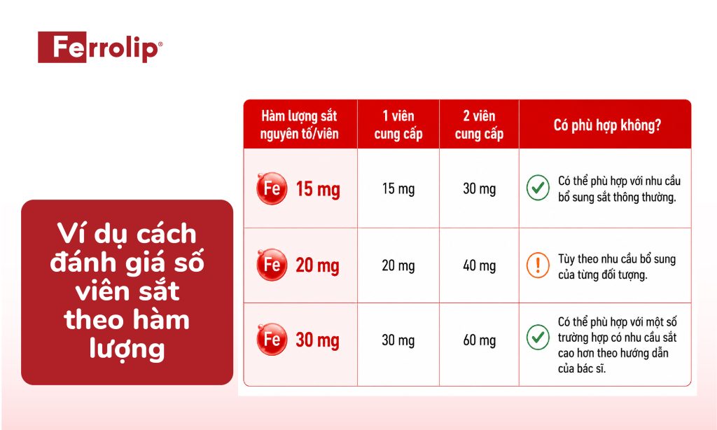 Ví dụ cách đánh giá số viên sắt theo hàm lượng