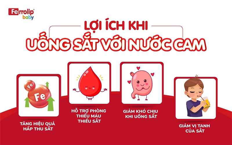 Lợi ích khi uống sắt với nước cam