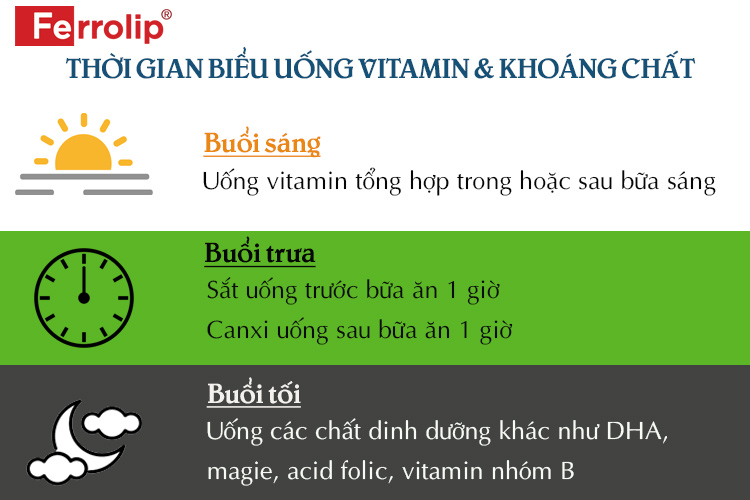 Thời Gian Uống Sắt Canxi Và Vitamin Tổng Hợp Trong Thai Kỳ 