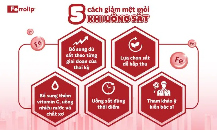 mẹ bầu uống sắt bị mệt phải làm sao