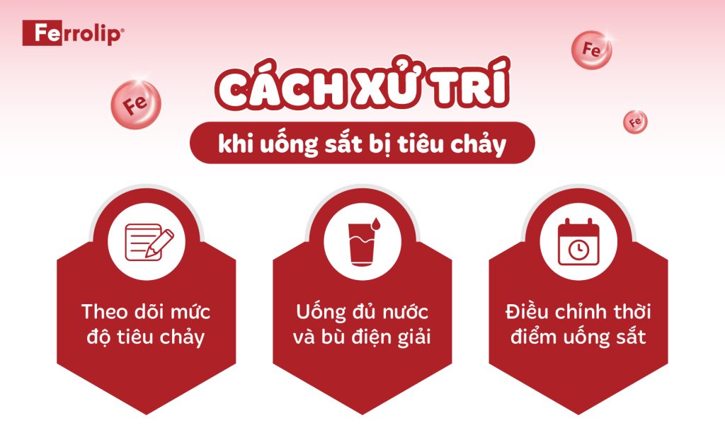 Cách xử trí khi uống sắt bị tiêu chảy?