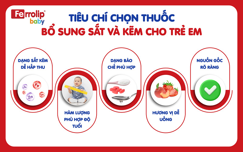 Tiêu chí chọn thuốc bổ sung sắt và kẽm cho trẻ em tốt