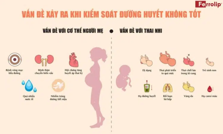 tiểu đường thai kỳ gây nguy hiểm cho mẹ và thai nhi