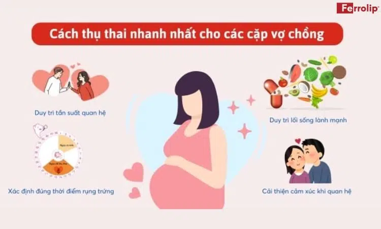 cách thụ thai nhanh nhất