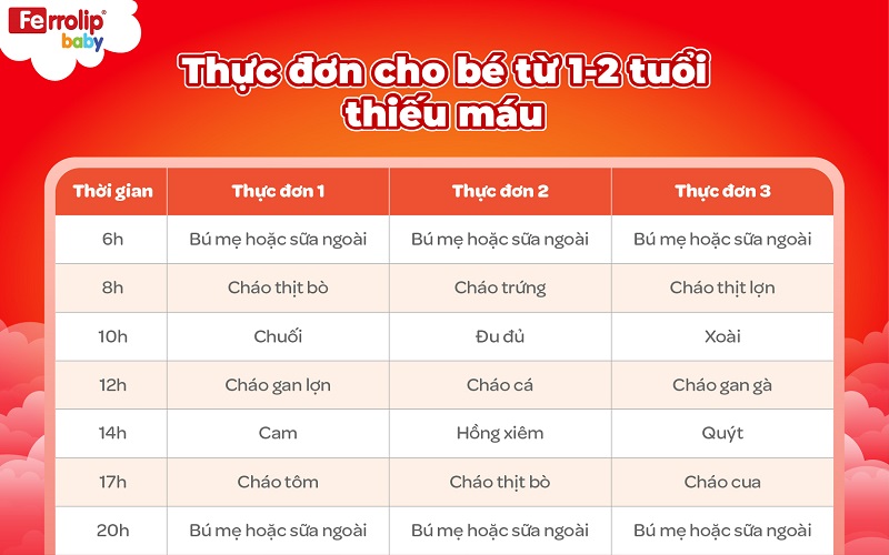 Bé 1-2 tuổi thiếu máu nên ăn gì