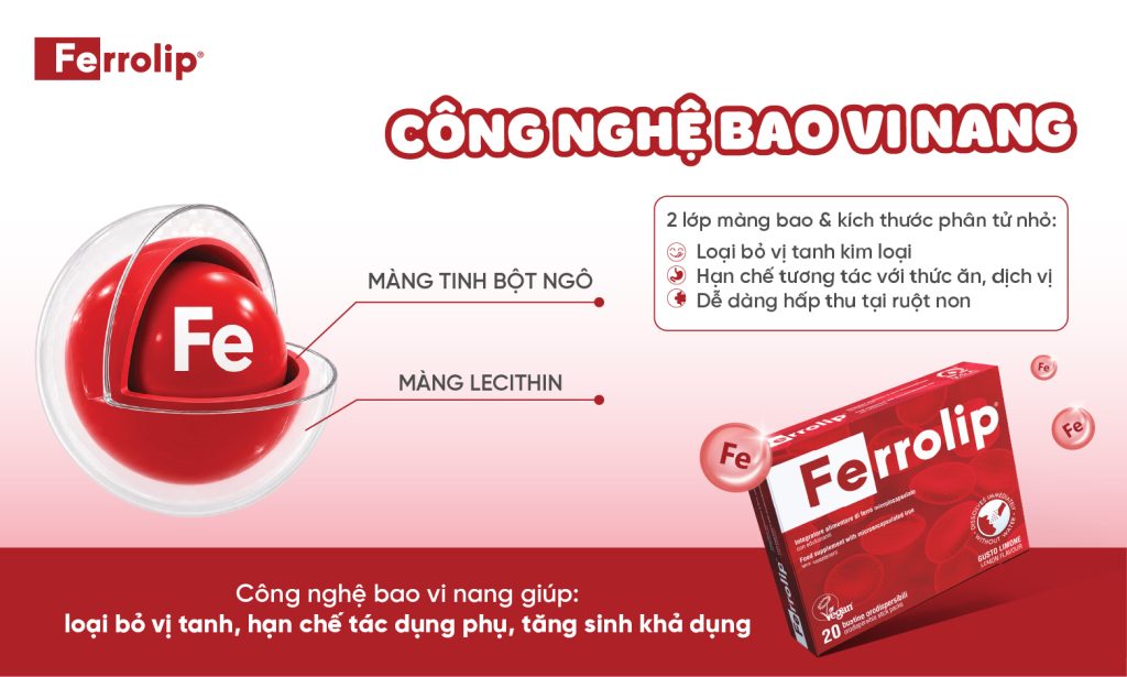 Công nghệ bao vi nang