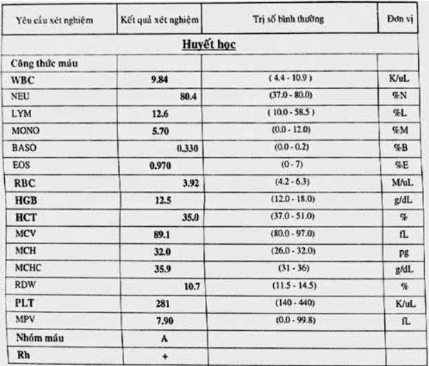 Ảnh các chỉ số xét nghiệm thiếu máu thiếu sắt (3)