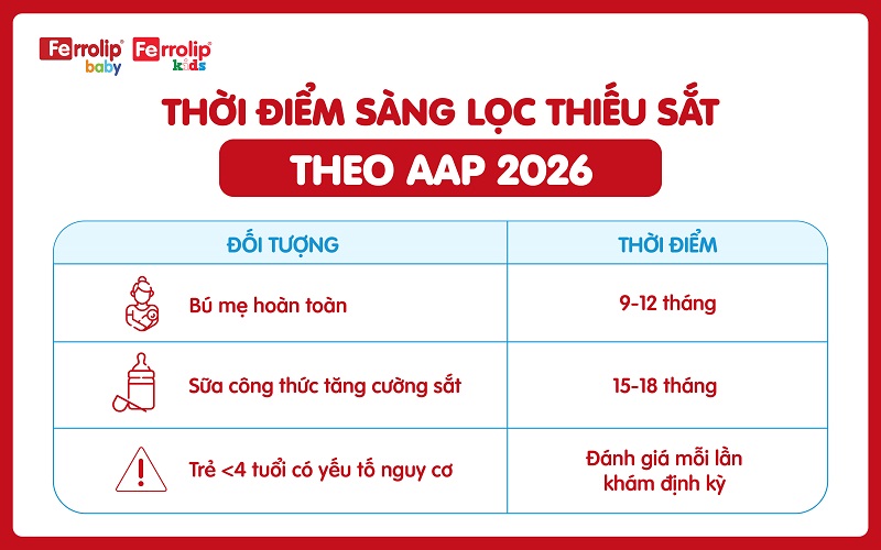 AAP 2026 khuyến cáo sàng lọc thiếu sắt cho từng đối tượng trẻ